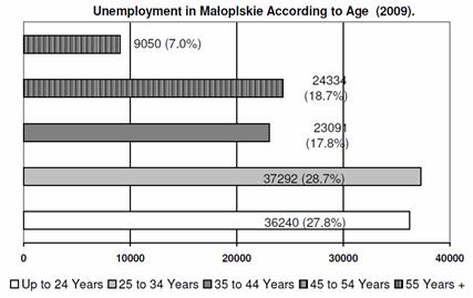 35岁人口占人群比例_2001年以来35岁以下吸毒人员所占比例-2011年中国禁毒报告四(2)