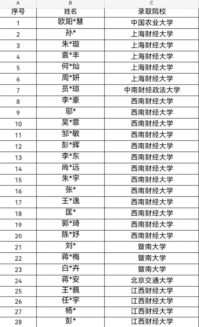 国际学院2026届推免工作圆满完成